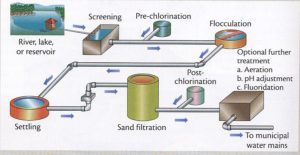 Read more about the article Inorganic materials