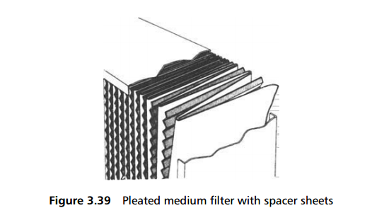 Filter panels – Waterfiltech